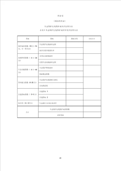 生态保护红线保护成效评估得分表、报告编写提纲