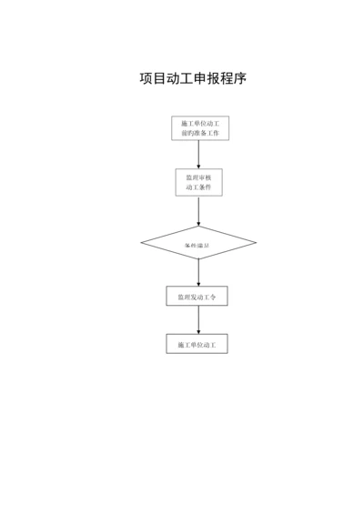 公路综合施工监理标准工艺标准流程图.docx