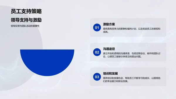 年绩效报告汇总PPT模板