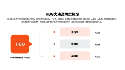 HBG大渗透思维模型PPT图示