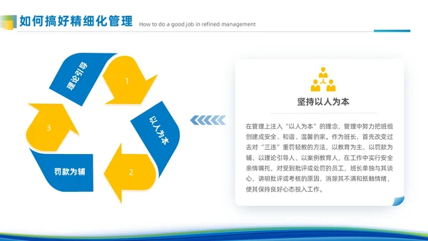 简约风蓝色班组精细化管理企业团队建设管理商务培训PPT