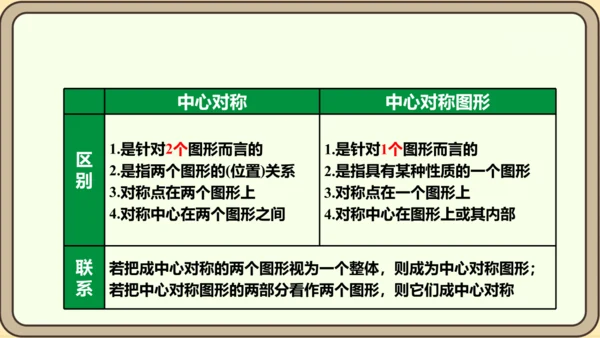 人教版数学九年级上册23.2.2 中心对称图形课件（共27张PPT）