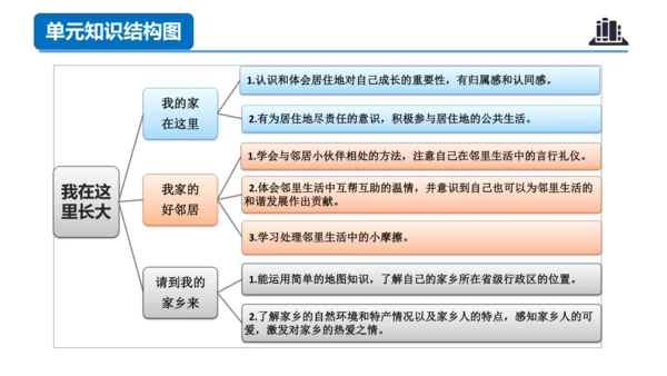 第二单元 （复习课件）-2023-2024三年级道德与法治下学期期末核心考点集训 （统编版）
