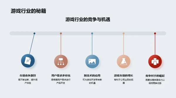 游戏开发的战略与挑战