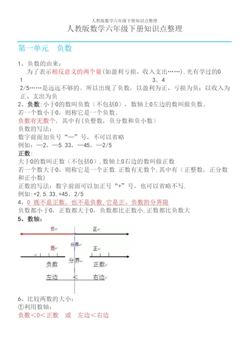 人教版数学六年级下册知识点整理.docx