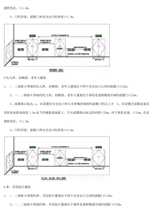 民用建筑疏散距离记忆法.docx