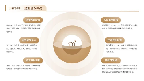 白金色简约风企业介绍通用PPT模板