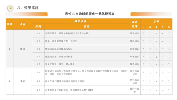 橙色5S改善报告管理工作总结经营分析表格PPT模板质量管理