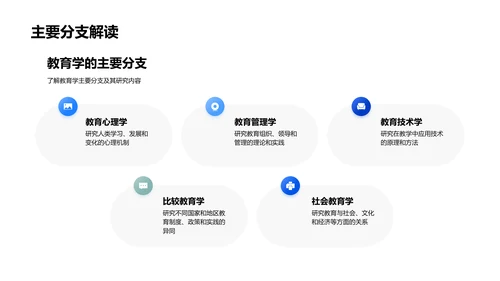 教育学的理论与实践PPT模板