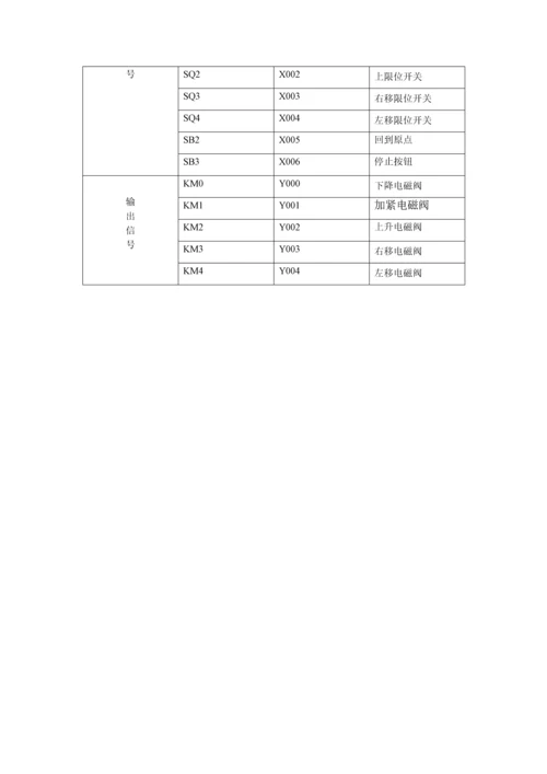 可编程序控制器应用核心技术实训综合报告.docx