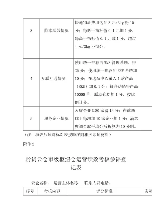 贵州省电商供应链云仓服务体系20222023年度运营绩效考评方案