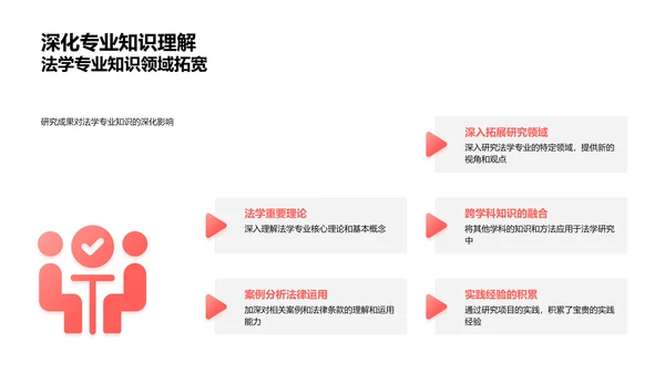 法学答辩技巧PPT模板