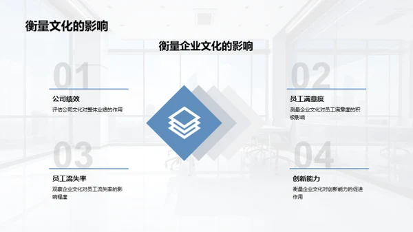 打造发展驱动型企业文化