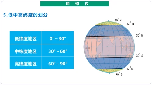 【2023秋人教七上地理期中复习梳理串讲+临考押题】第一章 地球和地图（第1课时地球和地球仪） 【串