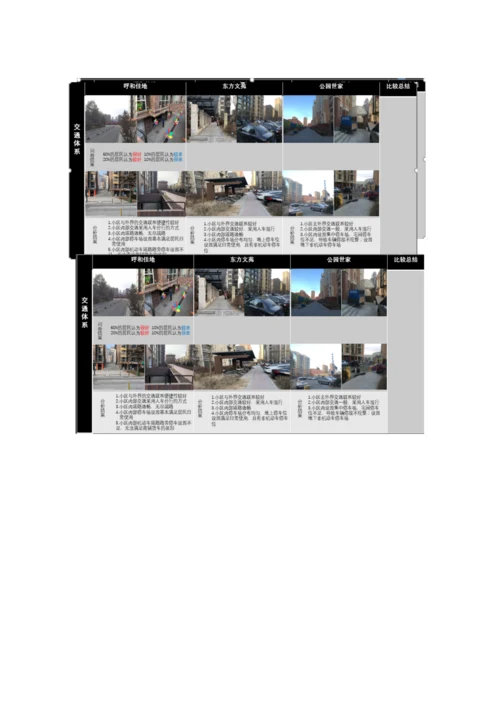 居住小区公共空间环境满意度调研分析汇报.docx