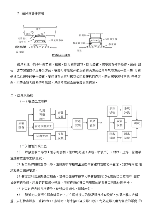 通风施工组织方案