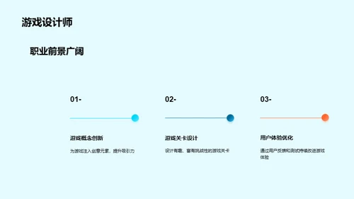 游戏创新之路启航