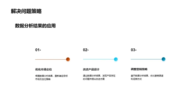 业务数据解析与预测