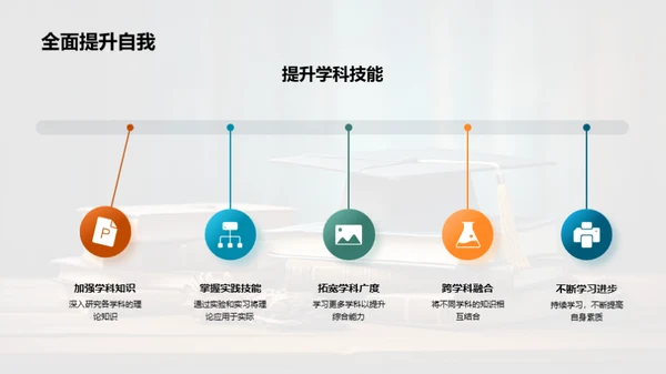 全面专科学习之路