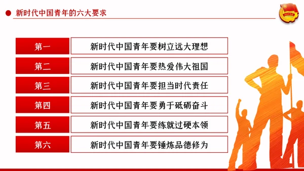 五四精神传承有我纪念五四运动101周年团课PPT