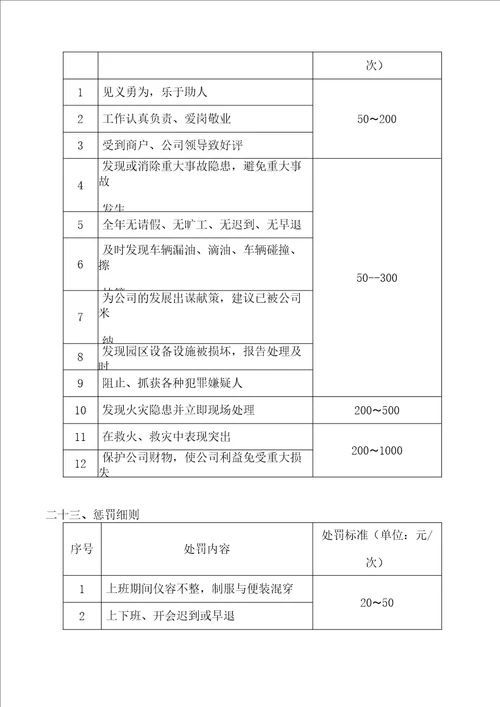 秩序维护员管理规定