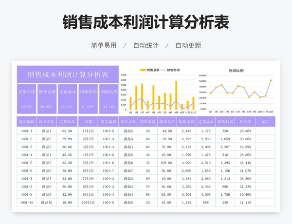 销售成本利润计算分析表