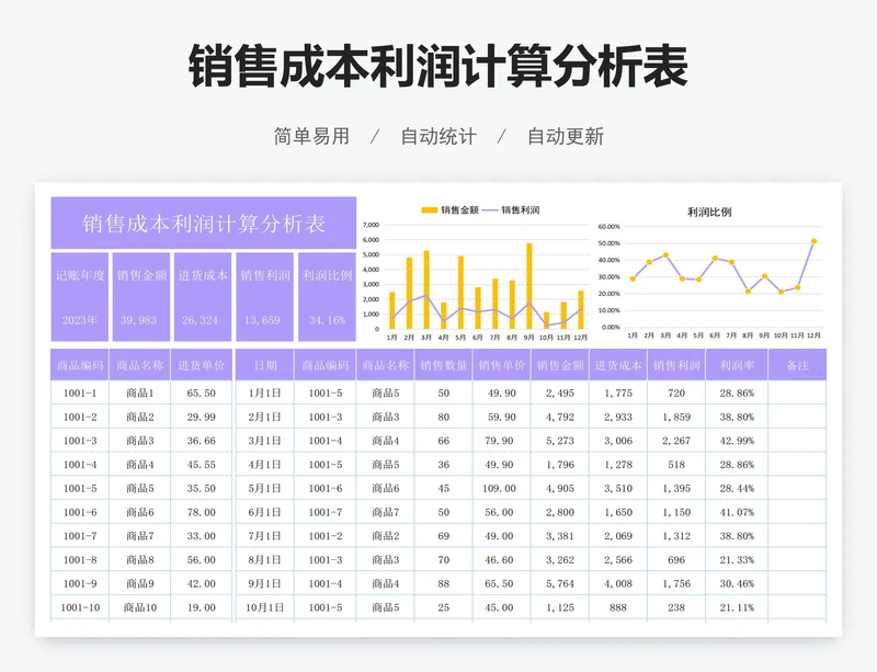 销售成本利润计算分析表