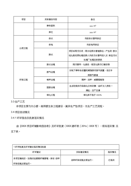 房地产项目固废、噪声验收报告