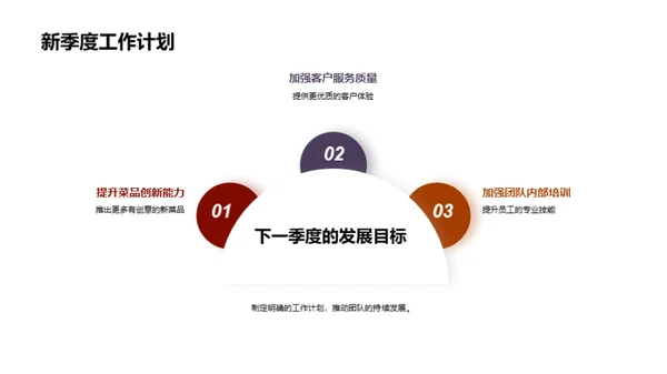 破茧成蝶：季度餐饮团队探索