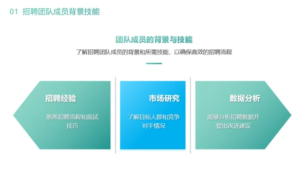 绿色商务风春季招聘之道PPT模板
