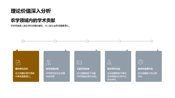 农学研究实践探究