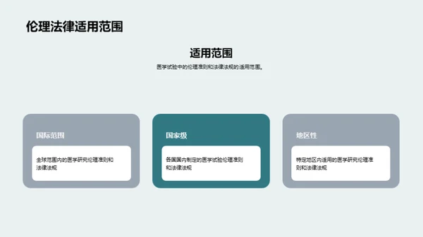 医学试验伦理法律解析