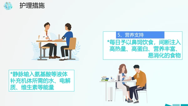 医院病房护理查房PPT课件