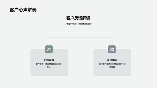 双十一汽车电商攻略