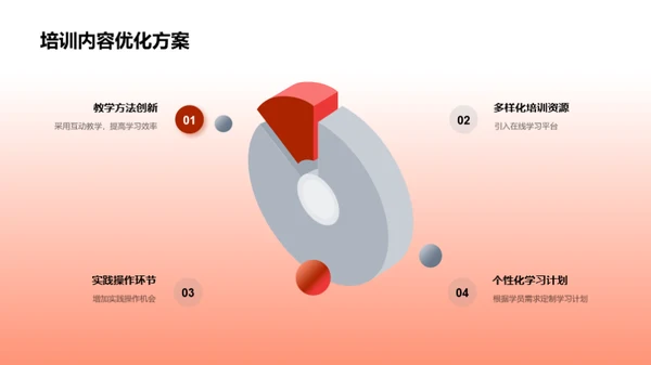 团队年度复盘