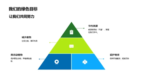 环保行动 我们的选择