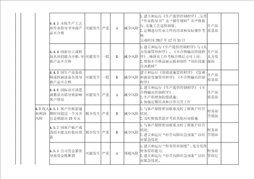 2017年新版质量环境职业健康安全三体系风险和机遇识别评估分析与应对措施表