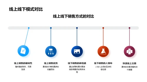 汽车电商决胜未来