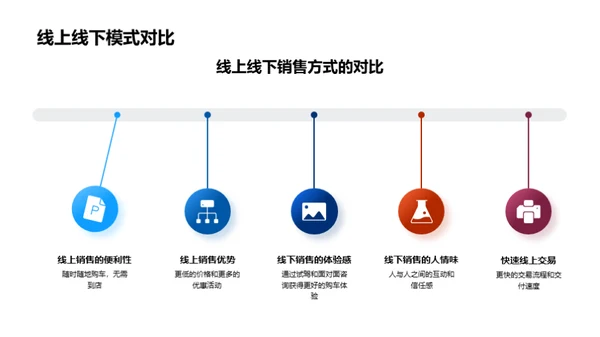 汽车电商决胜未来