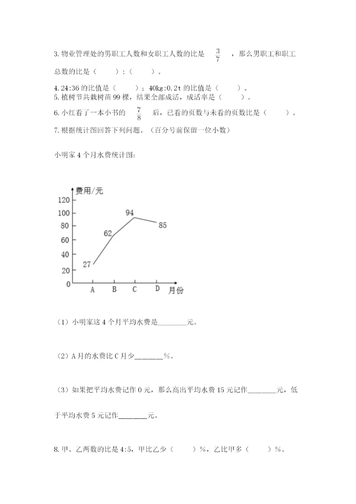 小学六年级数学期末自测题带答案（综合题）.docx