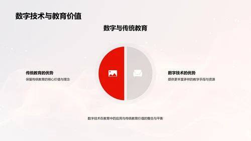 数字化教学技术报告