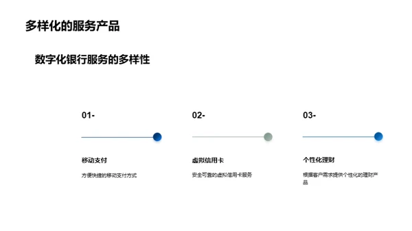 数字化银行服务演示