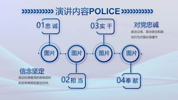 雷霆风暴专项行动公安警察PPT