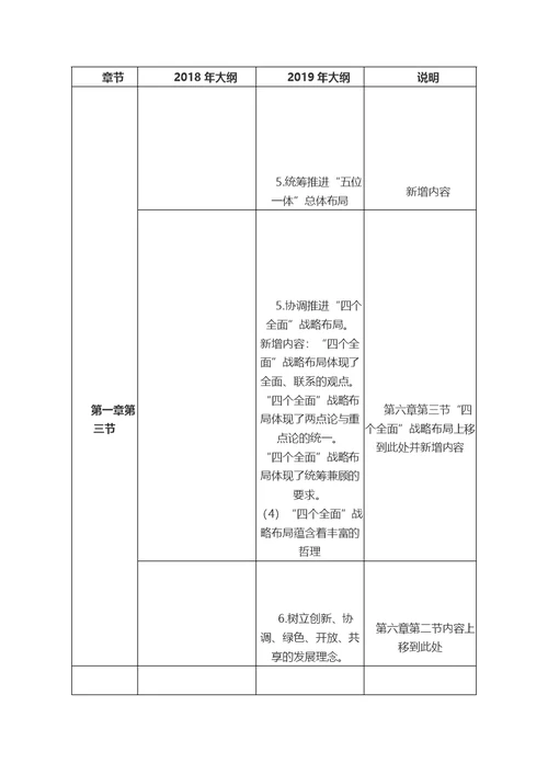 2019年考研政治大纲变动对比表(大纲解析版)
