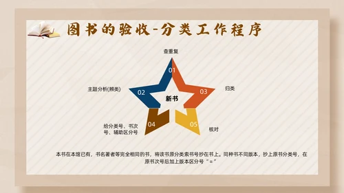 彩色简约卡通中小学校图书馆管理员业务培训PPT模版