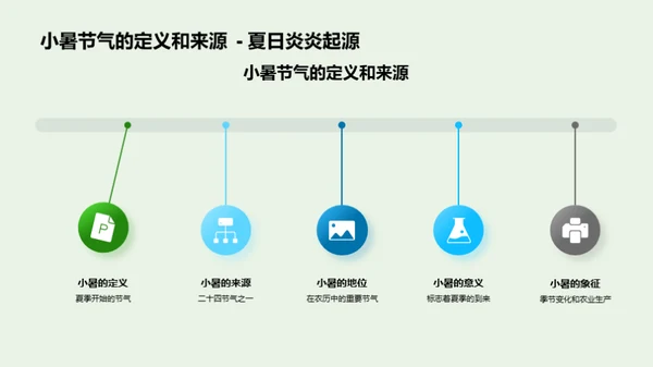 小暑节气的文化韵味