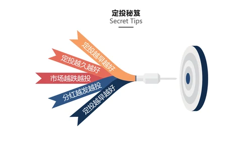 蓝色插画风金融基金定投业务培训