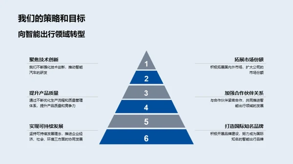 智驱未来：我们的汽车创新之旅