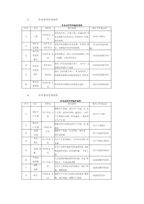 公司车间作业管理规范