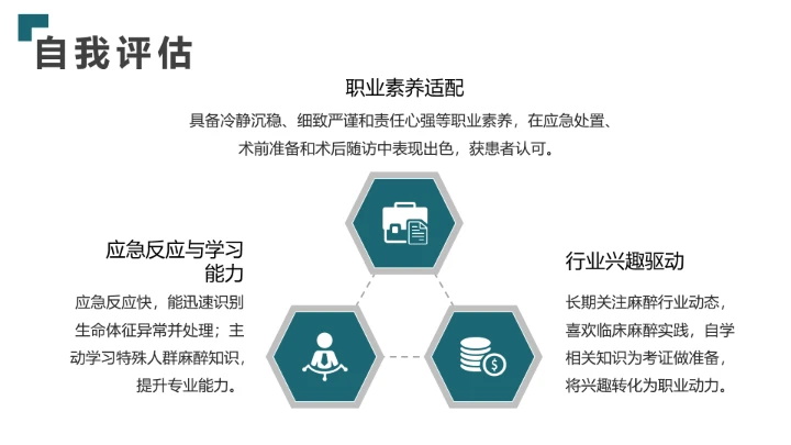 绿色商务风临床医学专业大学生求职综合展示职业生涯规划通用PPT模版